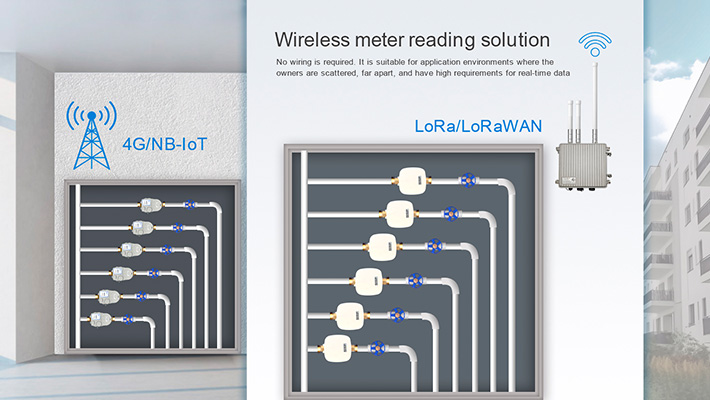 Introduction to the Remote Meter Reading Solution for Precise Measurement of Intelligent Water Meters